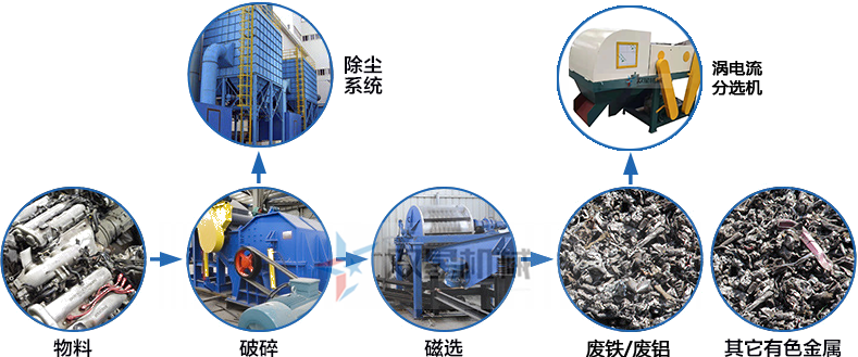 <a href='http://snowstop.com.cn/ssxl/1670.html' target='_blank'><span>斷橋鋁撕碎機(jī)</span></a>生產(chǎn)線工藝