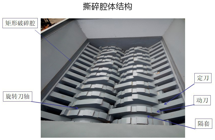 <a href='http://snowstop.com.cn/ssxl/1621.html' target='_blank'><span>壓塊撕碎機</span></a>撕碎腔體結(jié)構(gòu)